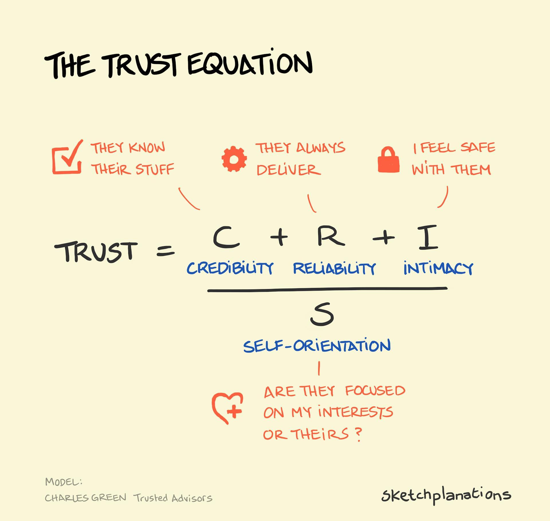 The Trust Equation