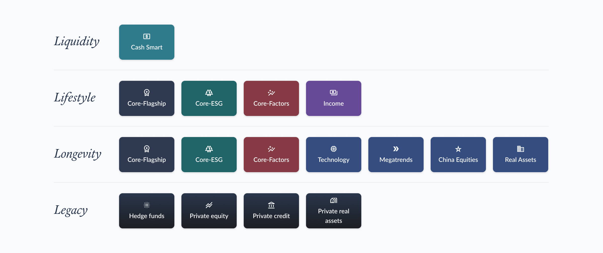 The 4Ls framework: Liquidity, Lifestyle, Longevity and Legacy