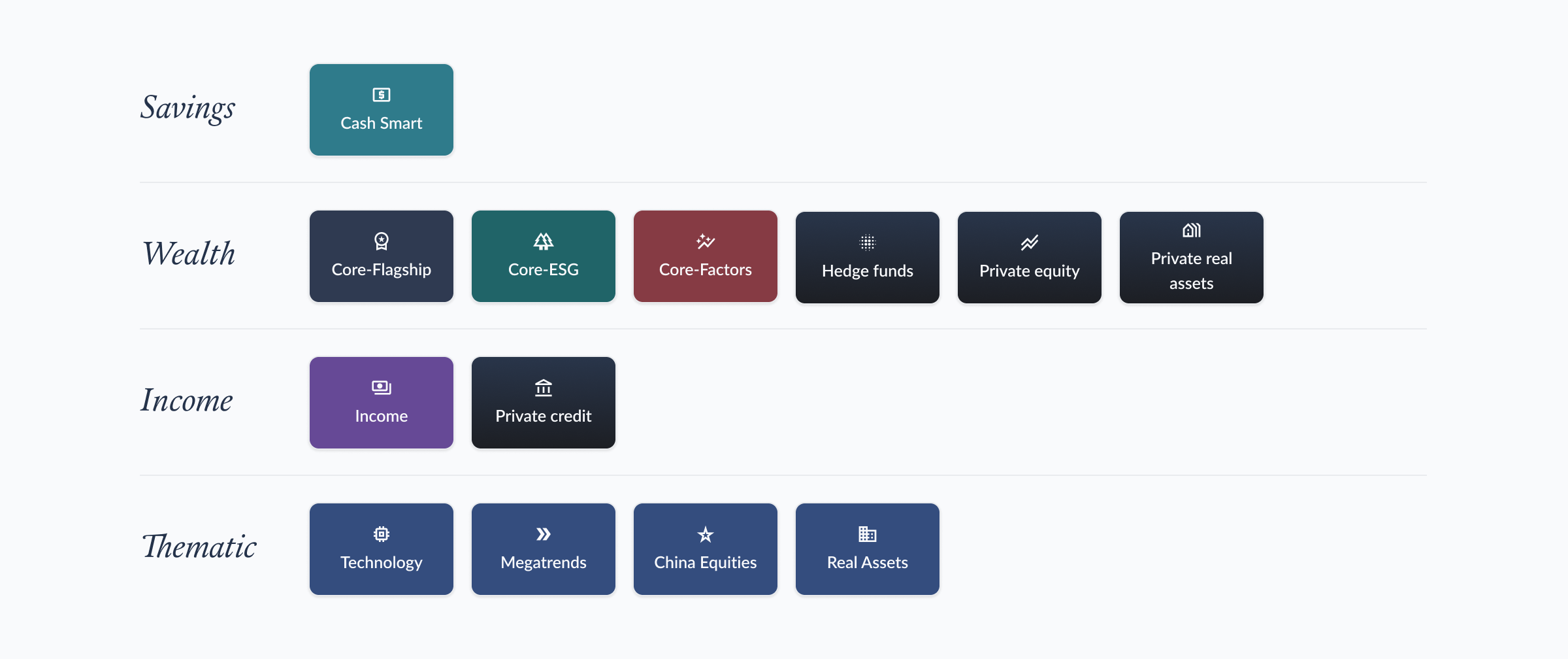 The Intents framework for organising investment offerings