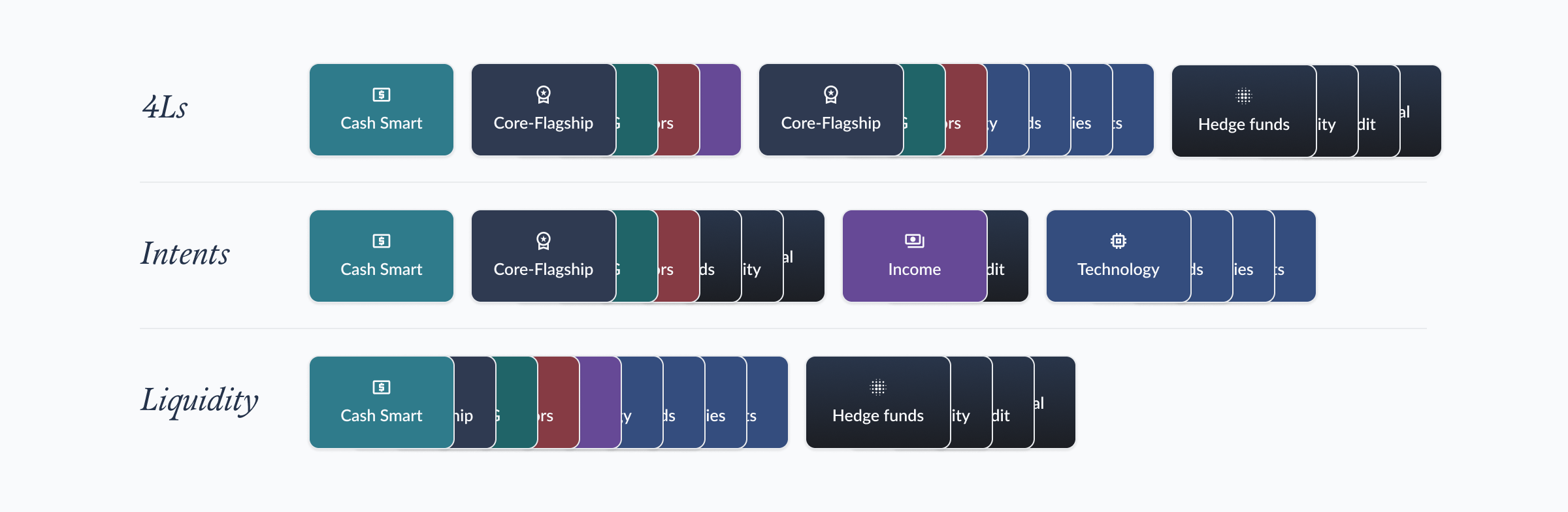 The Slice & Dice framework with multiple ways to explore offerings
